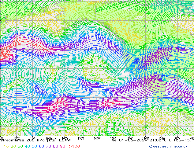 Streamlines 200 hPa ECMWF We 01.05.2024 21 UTC