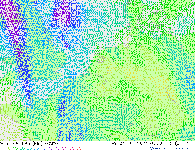 Rüzgar 700 hPa ECMWF Çar 01.05.2024 09 UTC