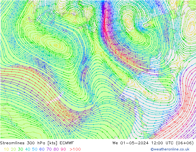 Línea de corriente 300 hPa ECMWF mié 01.05.2024 12 UTC