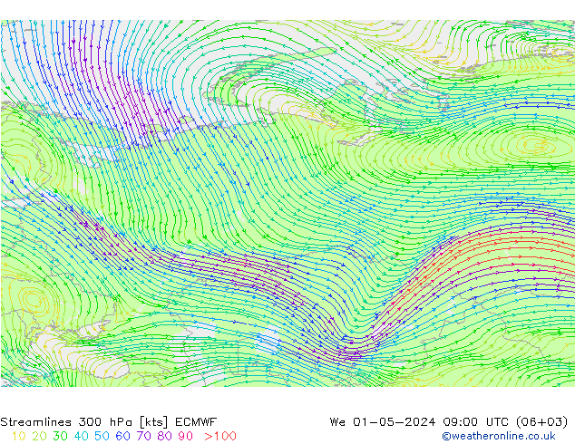 Línea de corriente 300 hPa ECMWF mié 01.05.2024 09 UTC