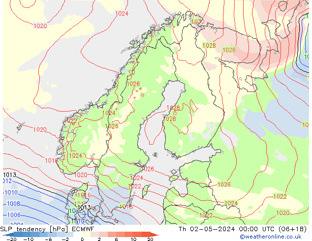 Druktendens (+/-) ECMWF do 02.05.2024 00 UTC