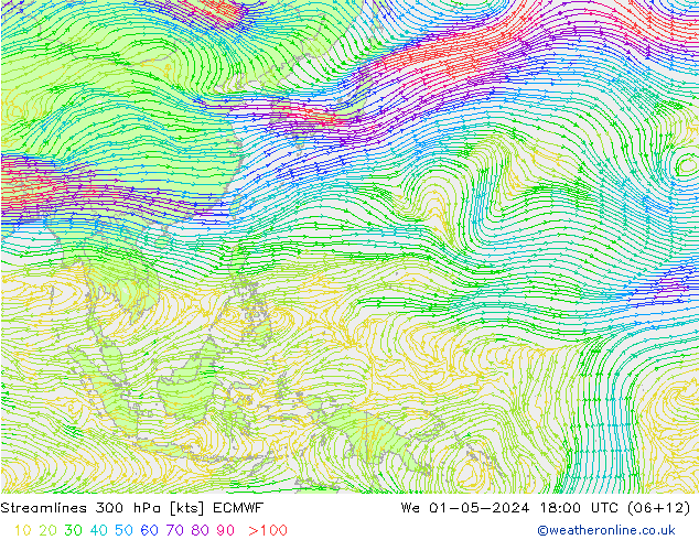 Línea de corriente 300 hPa ECMWF mié 01.05.2024 18 UTC