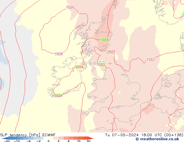 Druktendens (+/-) ECMWF di 07.05.2024 18 UTC
