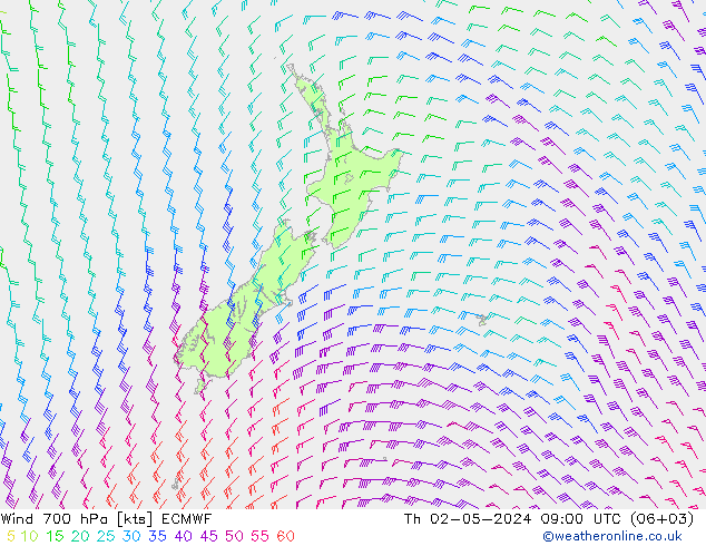 wiatr 700 hPa ECMWF czw. 02.05.2024 09 UTC