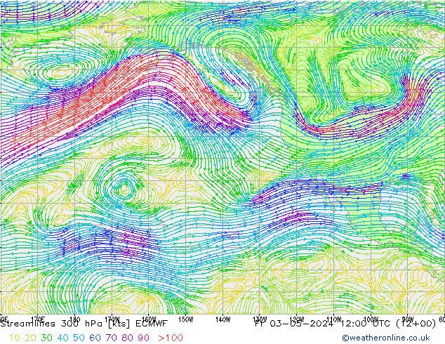 Rüzgar 300 hPa ECMWF Cu 03.05.2024 12 UTC