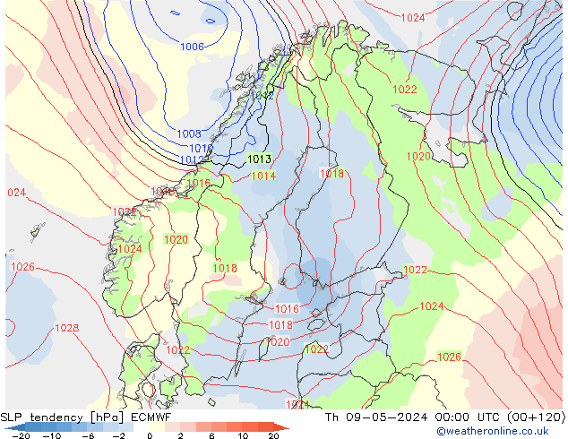 Druktendens (+/-) ECMWF do 09.05.2024 00 UTC