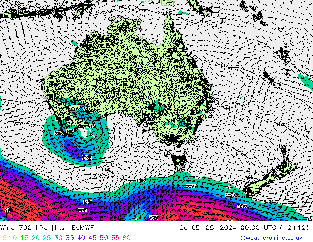 wiatr 700 hPa ECMWF nie. 05.05.2024 00 UTC