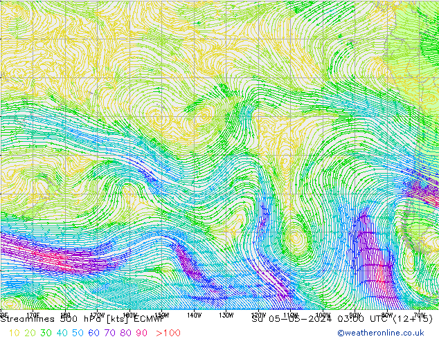 Rüzgar 500 hPa ECMWF Paz 05.05.2024 03 UTC