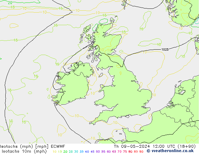 Eşrüzgar Hızları mph ECMWF Per 09.05.2024 12 UTC