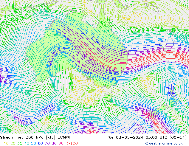 Stroomlijn 300 hPa ECMWF wo 08.05.2024 03 UTC