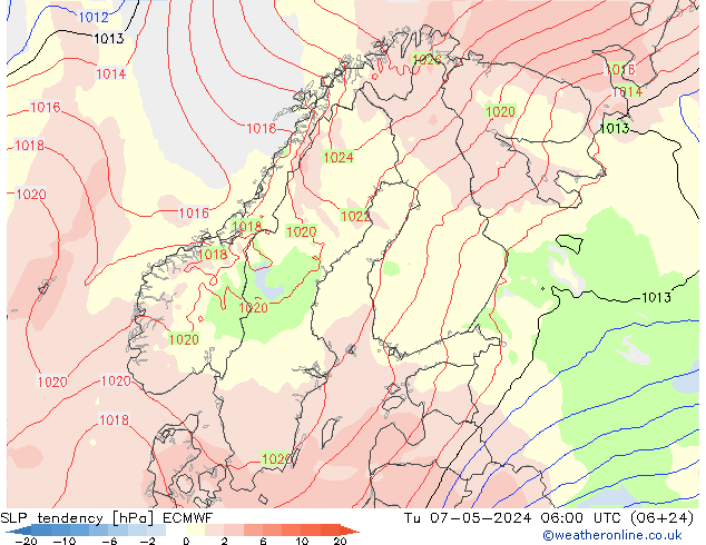 Druktendens (+/-) ECMWF di 07.05.2024 06 UTC