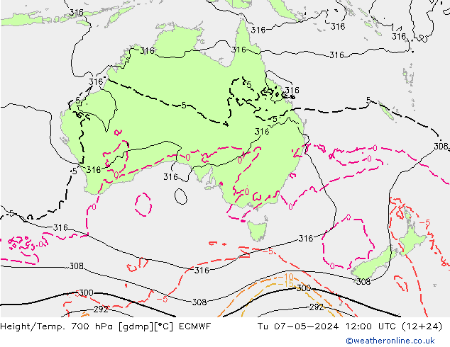 Height/Temp. 700 hPa ECMWF Tu 07.05.2024 12 UTC