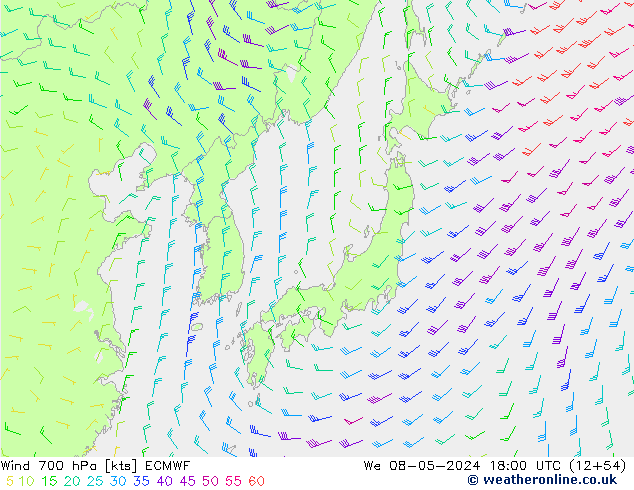 Wind 700 hPa ECMWF wo 08.05.2024 18 UTC