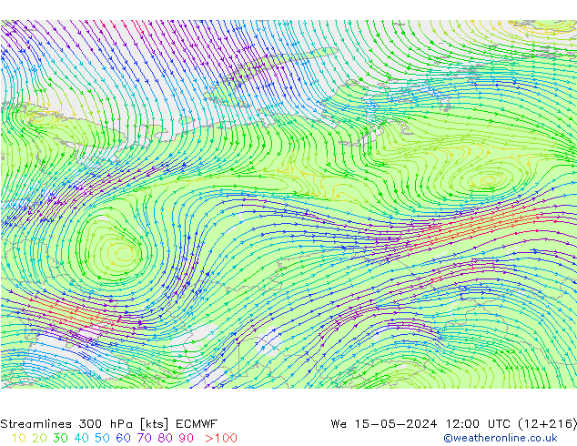 Línea de corriente 300 hPa ECMWF mié 15.05.2024 12 UTC