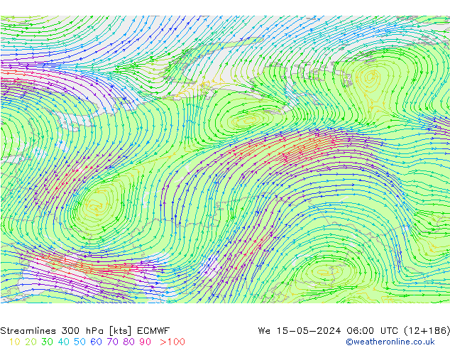 Ligne de courant 300 hPa ECMWF mer 15.05.2024 06 UTC