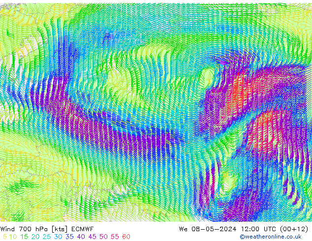 Rüzgar 700 hPa ECMWF Çar 08.05.2024 12 UTC