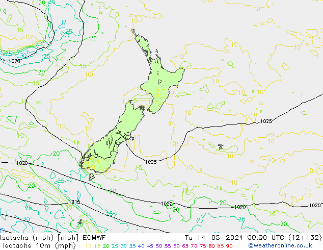 Eşrüzgar Hızları mph ECMWF Sa 14.05.2024 00 UTC