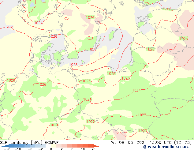Druktendens (+/-) ECMWF wo 08.05.2024 15 UTC