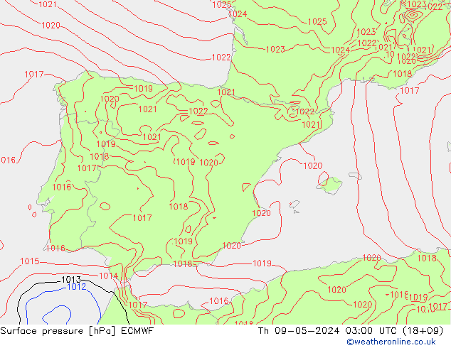 Presión superficial ECMWF jue 09.05.2024 03 UTC