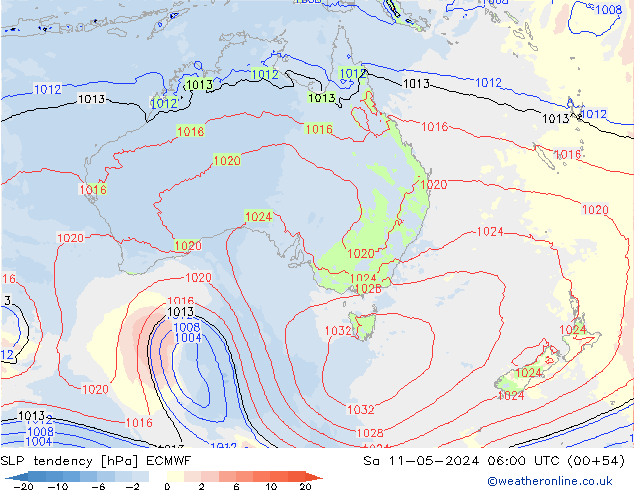 Tendencia de presión ECMWF sáb 11.05.2024 06 UTC