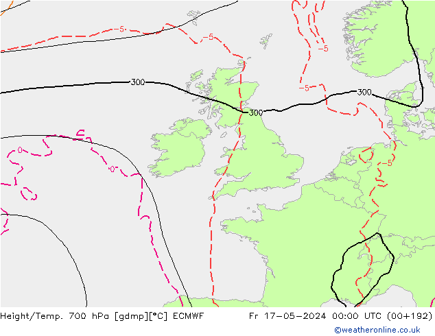 Height/Temp. 700 hPa ECMWF Fr 17.05.2024 00 UTC