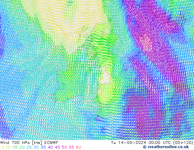wiatr 700 hPa ECMWF wto. 14.05.2024 00 UTC