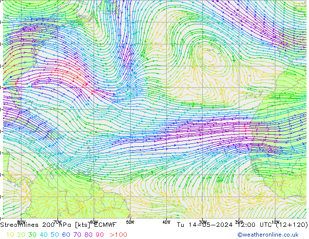 Ligne de courant 200 hPa ECMWF mar 14.05.2024 12 UTC