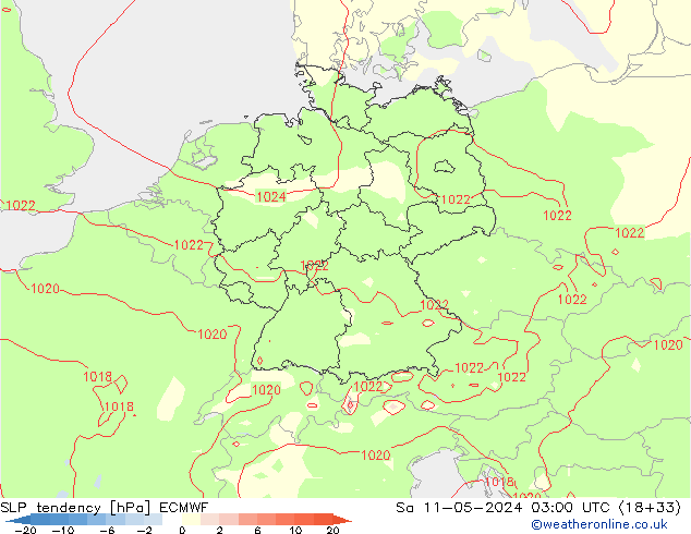 Tendance de pression  ECMWF sam 11.05.2024 03 UTC