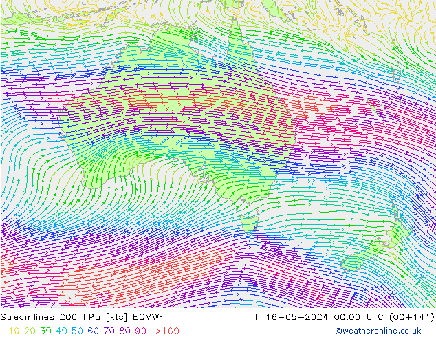 Línea de corriente 200 hPa ECMWF jue 16.05.2024 00 UTC