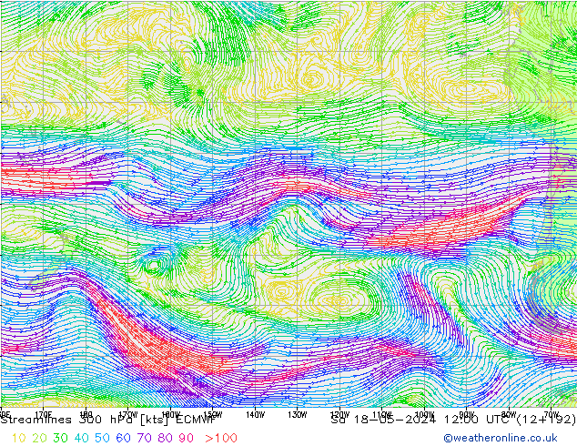 Linha de corrente 300 hPa ECMWF Sáb 18.05.2024 12 UTC