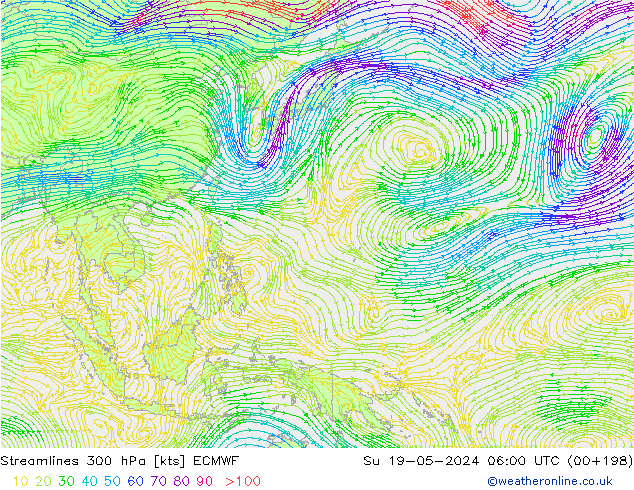Rüzgar 300 hPa ECMWF Paz 19.05.2024 06 UTC