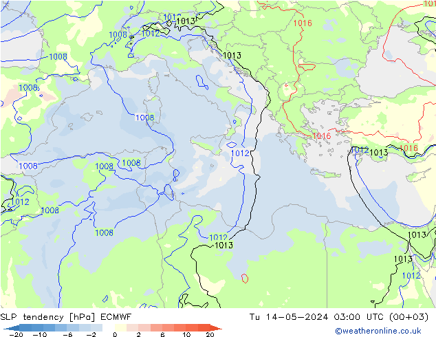 Drucktendenz ECMWF Di 14.05.2024 03 UTC