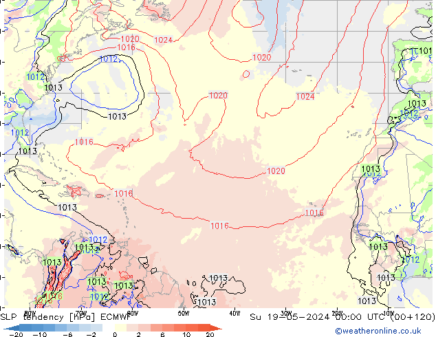 SLP tendency ECMWF Ne 19.05.2024 00 UTC