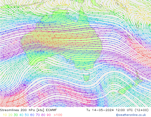Stroomlijn 200 hPa ECMWF di 14.05.2024 12 UTC