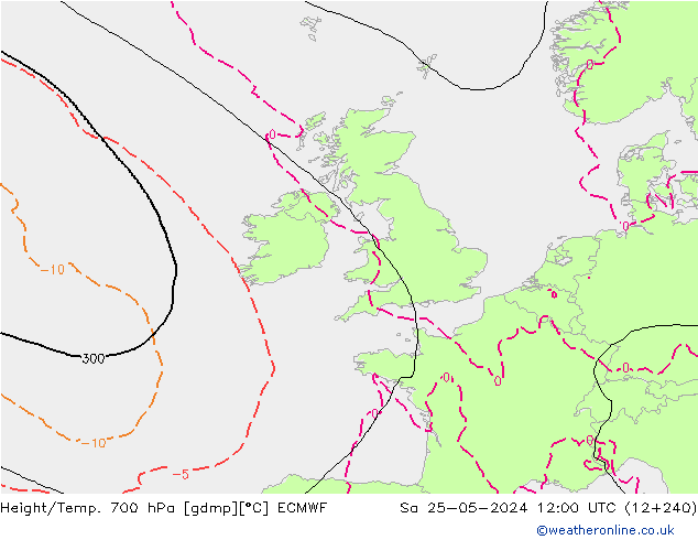 Yükseklik/Sıc. 700 hPa ECMWF Cts 25.05.2024 12 UTC