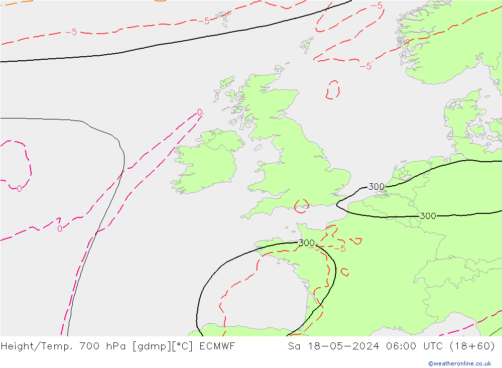Height/Temp. 700 hPa ECMWF Sáb 18.05.2024 06 UTC