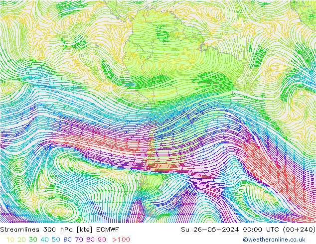 Ligne de courant 300 hPa ECMWF dim 26.05.2024 00 UTC
