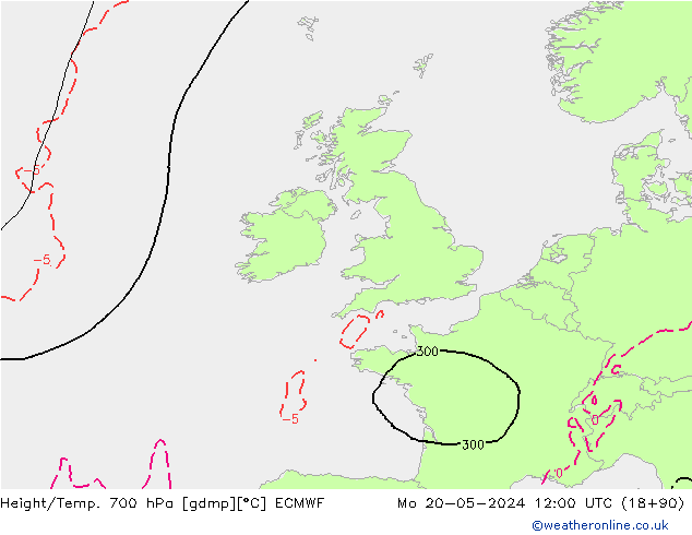 Height/Temp. 700 hPa ECMWF pon. 20.05.2024 12 UTC