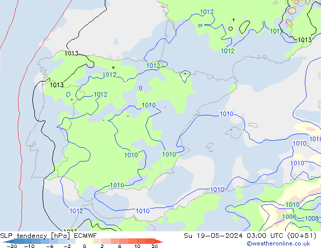 Druktendens (+/-) ECMWF zo 19.05.2024 03 UTC