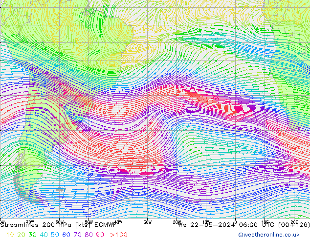 Línea de corriente 200 hPa ECMWF mié 22.05.2024 06 UTC