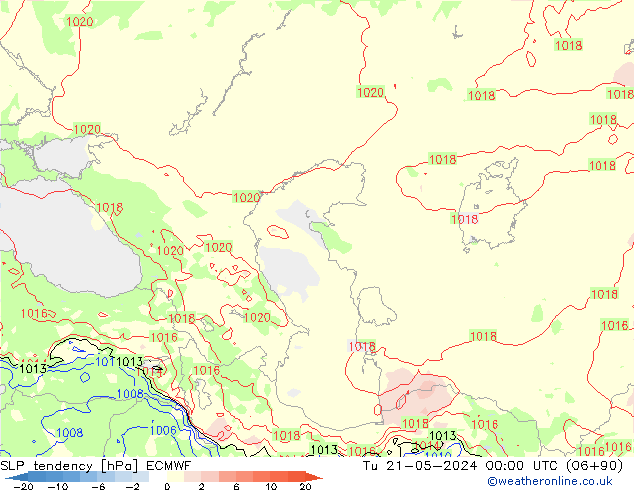 Druktendens (+/-) ECMWF di 21.05.2024 00 UTC