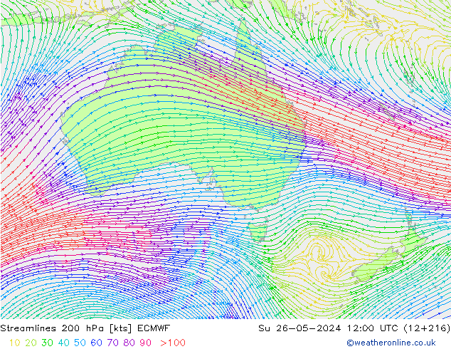 Linha de corrente 200 hPa ECMWF Dom 26.05.2024 12 UTC