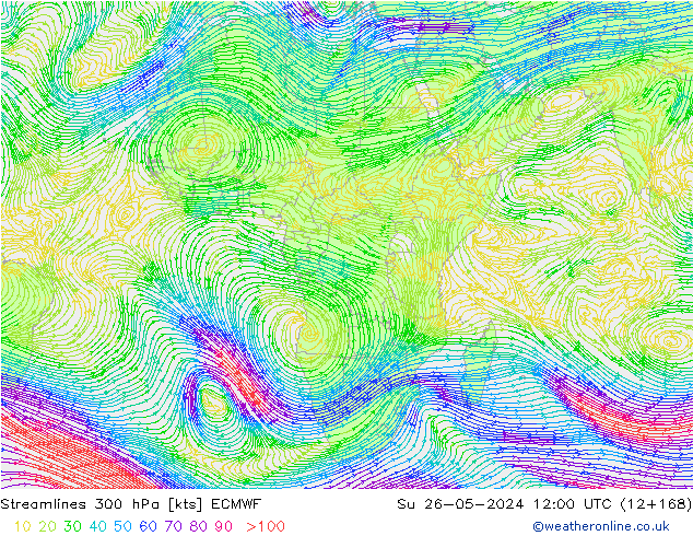 Rüzgar 300 hPa ECMWF Paz 26.05.2024 12 UTC