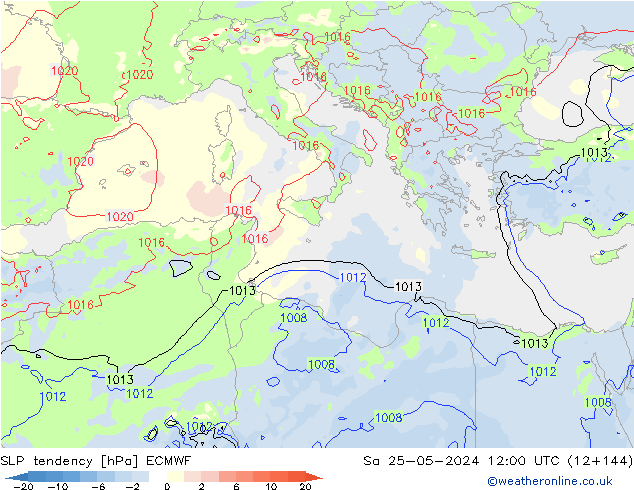 Tendance de pression  ECMWF sam 25.05.2024 12 UTC