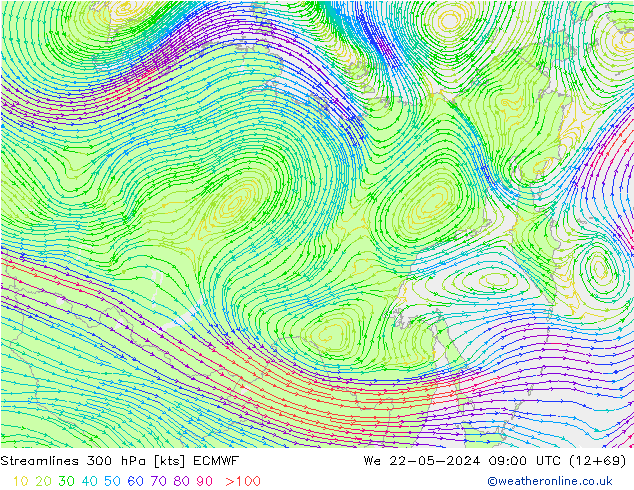 Linha de corrente 300 hPa ECMWF Qua 22.05.2024 09 UTC