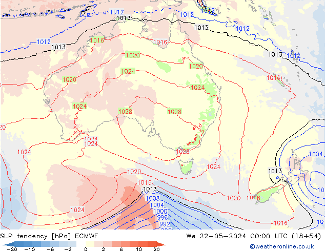 Tendencia de presión ECMWF mié 22.05.2024 00 UTC