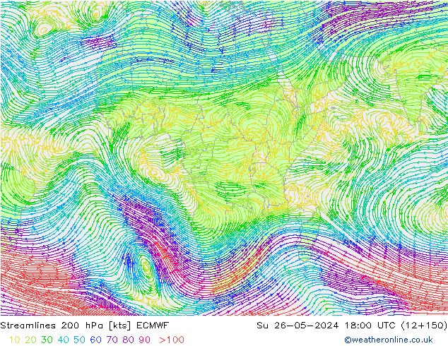Rüzgar 200 hPa ECMWF Paz 26.05.2024 18 UTC