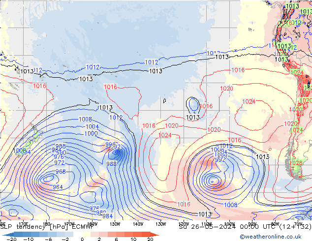 Tendance de pression  ECMWF dim 26.05.2024 00 UTC