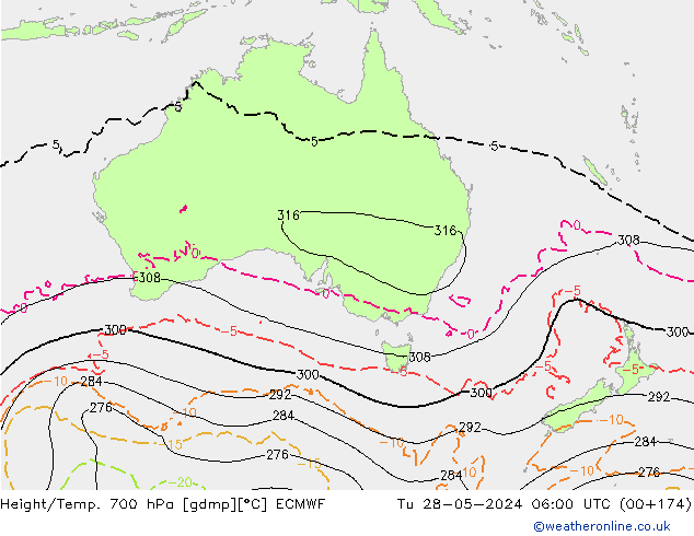 Yükseklik/Sıc. 700 hPa ECMWF Sa 28.05.2024 06 UTC