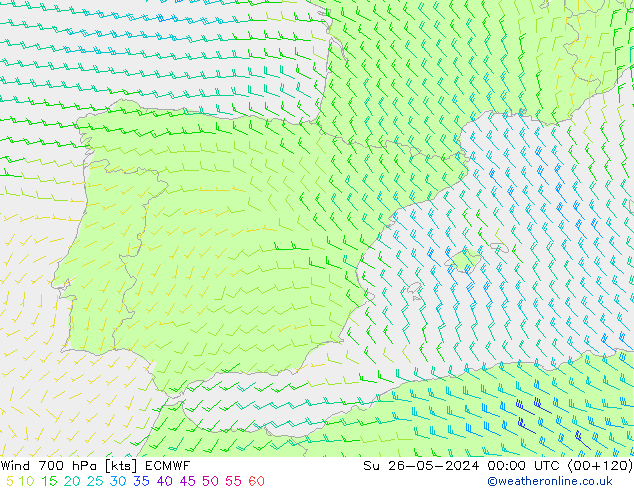 Rüzgar 700 hPa ECMWF Paz 26.05.2024 00 UTC